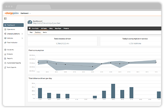 CP Fleet SW dashboard CP舰队SW仪表盘屏幕