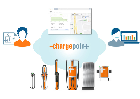 ChargePoint综合解决方案