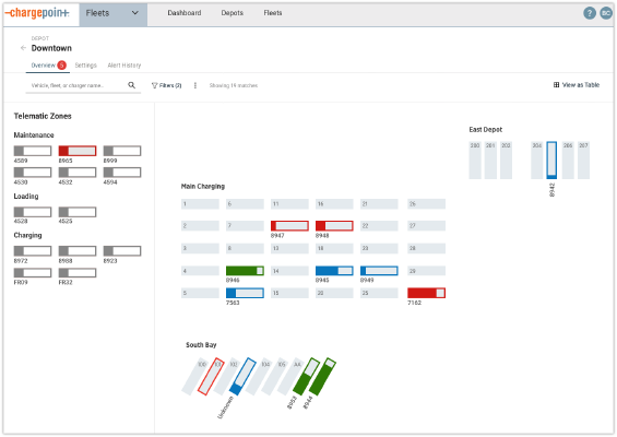 Operational visibility