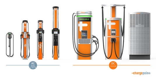 AC and DC charging stations